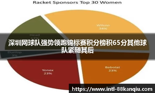 深圳网球队强势领跑锦标赛积分榜积65分其他球队紧随其后